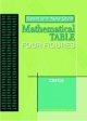 Mathematical Table Four Figures