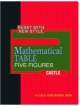 Mathematical Tabel Five Figures