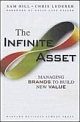 The Infinite Asset: Managing Brands to Build New Value