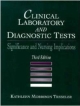 Clinical Laboratory And Diagnostic Tests: Significance And Nursing Implications 3E