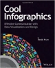 Cool Infographics: Effective Communication With Data Visualization And Design (Pb 2014)