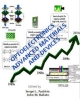 Optoelectronics: Advanced Materials And Devices (Hb 2014)
